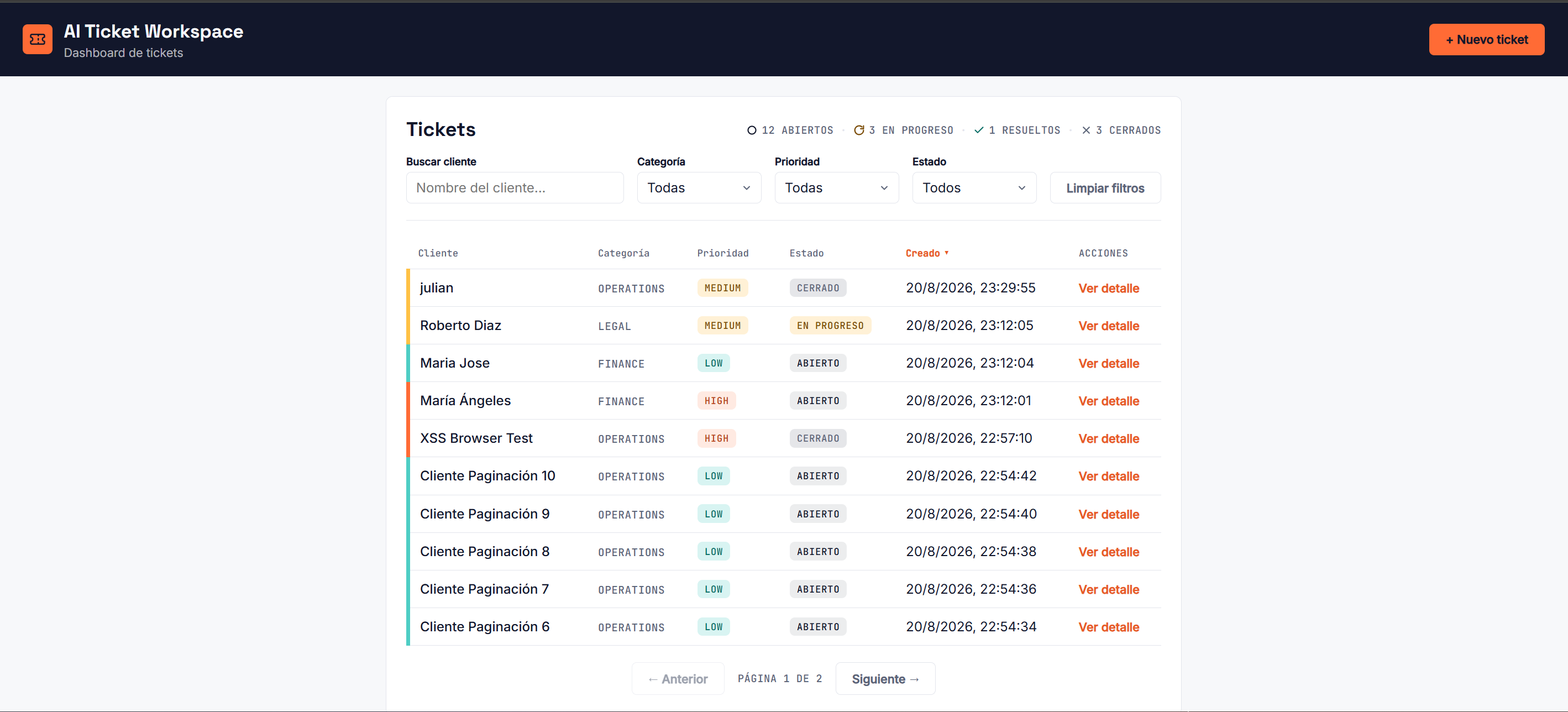 Dashboard de tickets